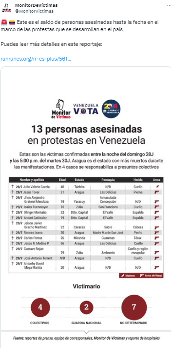 Venezuela, fallecidos